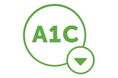 HbA1c Reduction